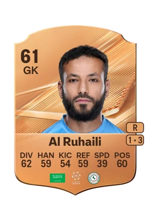 Al Ruhaili 61 GK