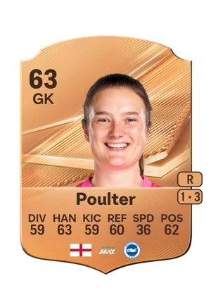 Poulter 63 GK