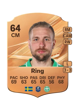 Ring 64 CM