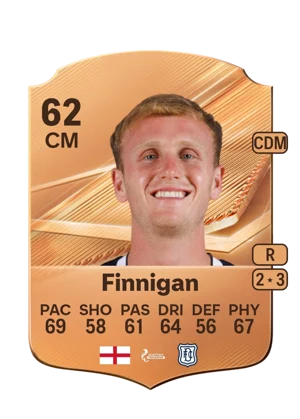 Finnigan 62 CM