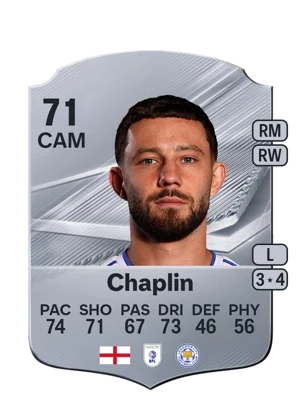 Chaplin 71 CAM