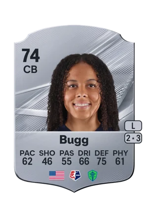 Bugg 74 CB