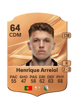 Henrique Arreiol 64 CDM