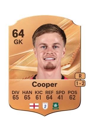 Cooper 64 GK