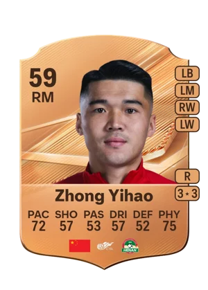 Zhong Yihao 59 RM