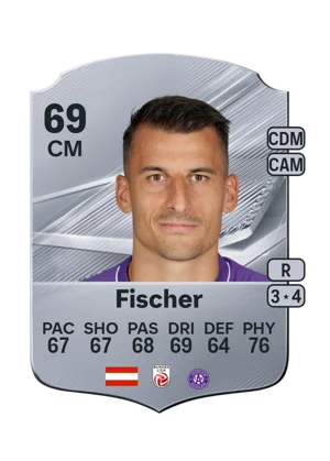 Fischer 69 CM