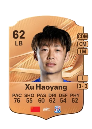 Xu Haoyang 62 LB