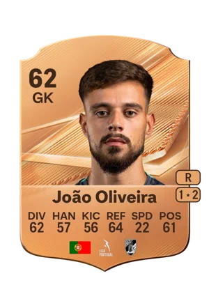 João Oliveira 62 GK