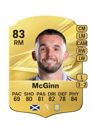 McGinn 83 RM