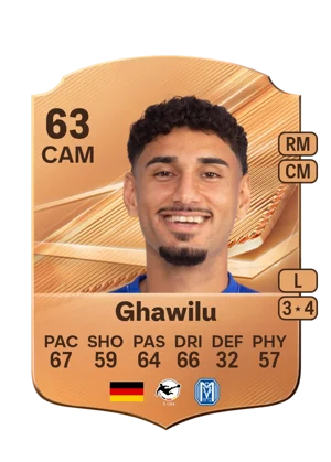 Ghawilu 63 CAM