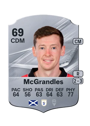 McGrandles 69 CDM