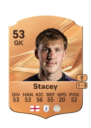 Stacey 53 GK