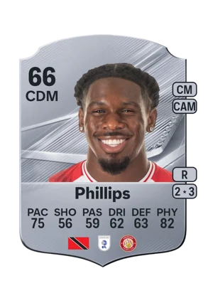 Phillips 66 CDM
