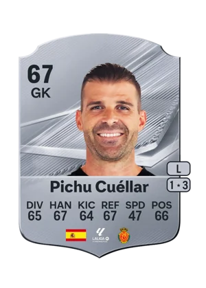 Pichu Cuéllar 67 GK