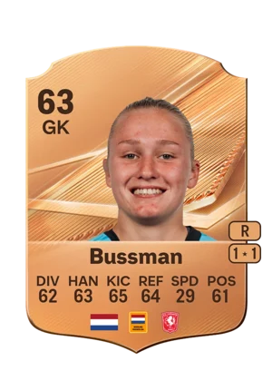 Bussman 63 GK