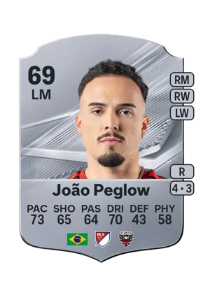 João Peglow 69 LM