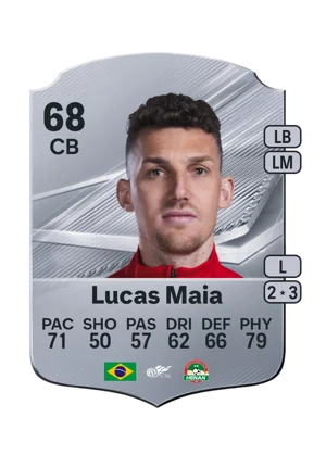 Lucas Maia 68 CB