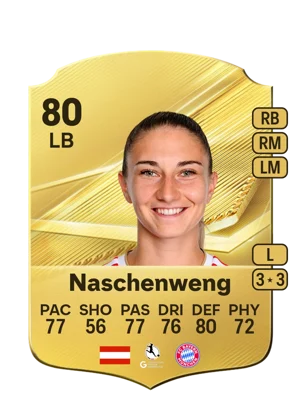 Naschenweng 80 LB