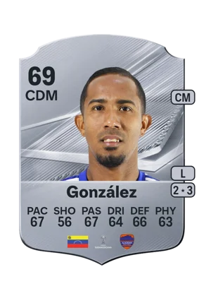 González 69 CDM