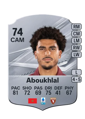 Aboukhlal 74 CAM