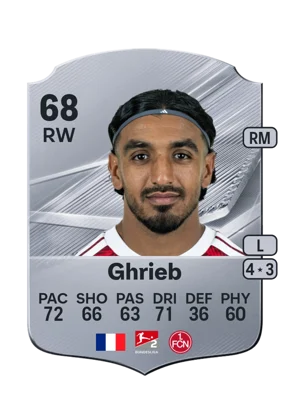 Ghrieb 68 RW
