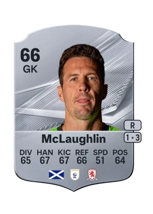 McLaughlin 66 GK