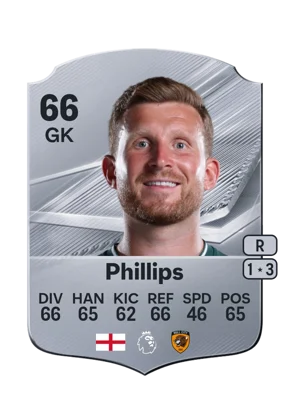 Phillips 66 GK