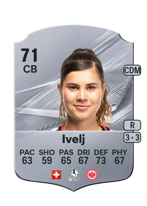 Ivelj 71 CB