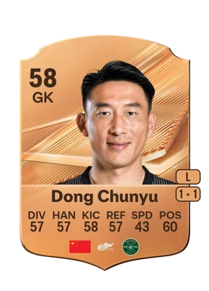 Dong Chunyu 58 GK