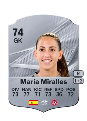 María Miralles 74 GK