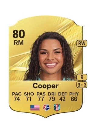 Cooper 80 RM