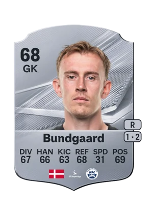 Bundgaard 68 GK