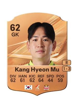 Kang Hyeon Mu 62 GK