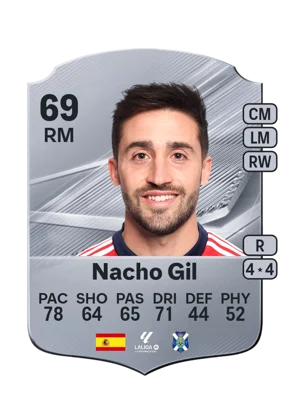 Nacho Gil 69 RM
