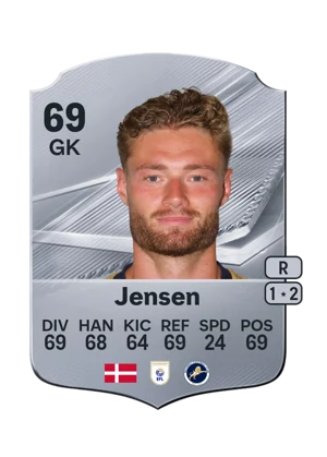 Jensen 69 GK