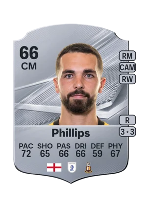 Phillips 66 CM