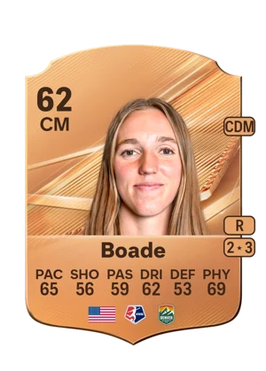 Boade 62 CM