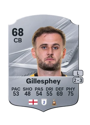 Gillesphey 68 CB