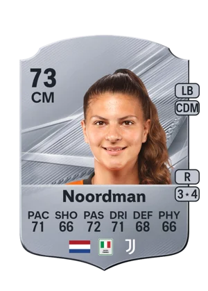 Noordman 73 CM
