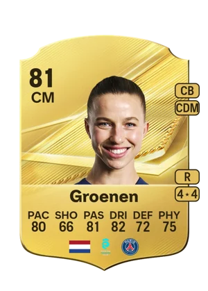 Groenen 81 CM