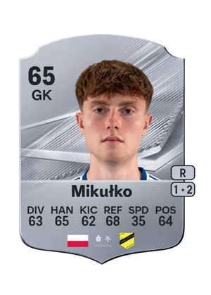 Mikułko 65 GK