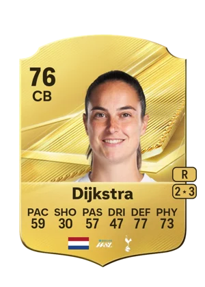 Dijkstra 76 CB