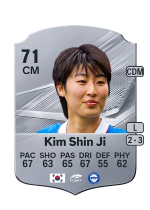Kim Shin Ji 71 CM