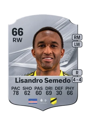 Lisandro Semedo 66 RW