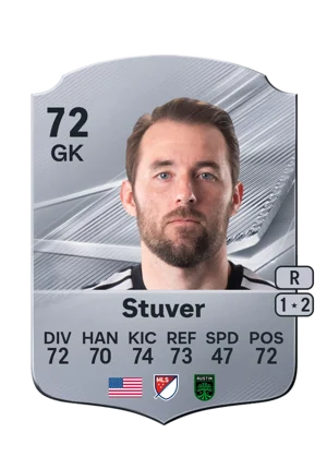 Stuver 72 GK