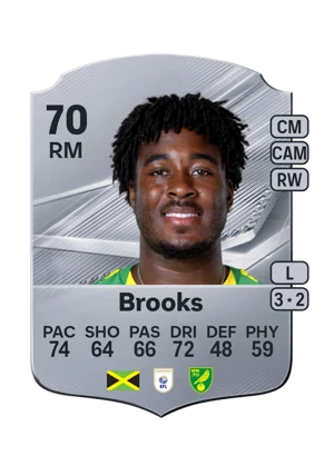 Brooks 70 RM