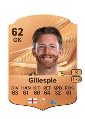 Gillespie 62 GK