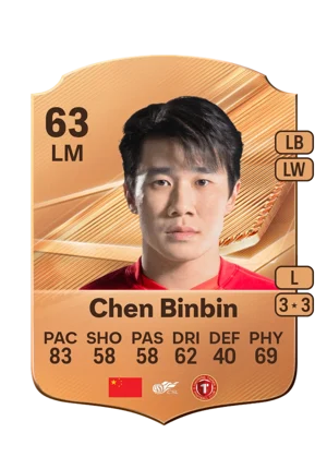 Chen Binbin 63 LM