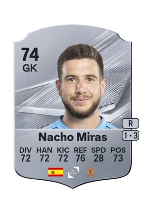 Nacho Miras 74 GK