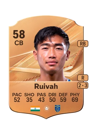 Ruivah 58 CB